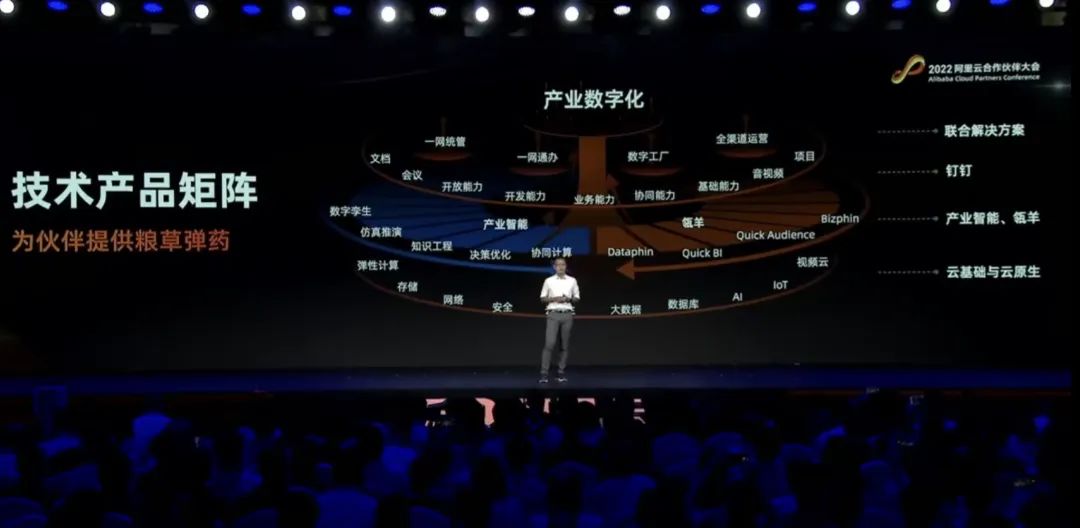 阿里云OpenTrek,七年封装再开放 | 甲子光年