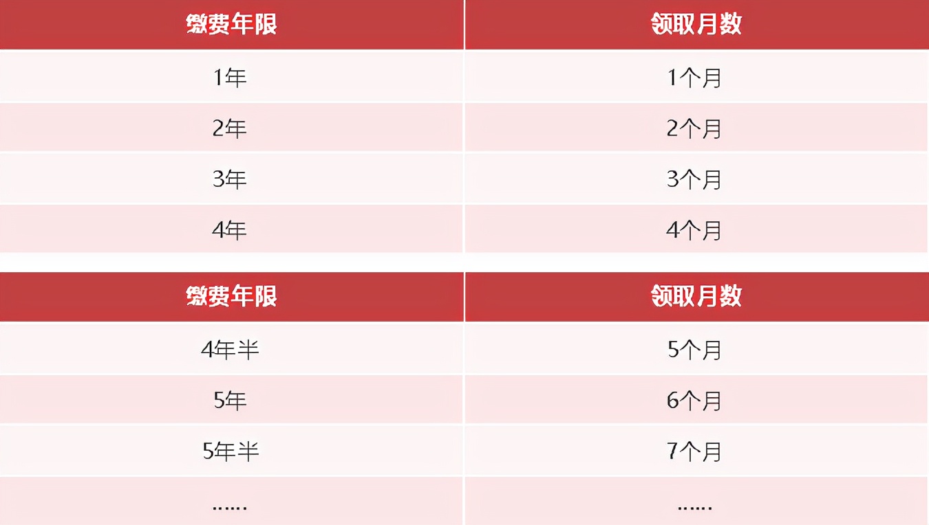 社保查询深圳（2022年起深圳失业保险金增至2124元每月）