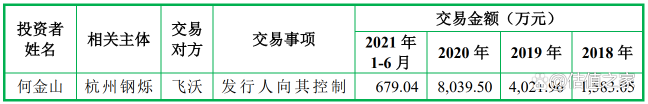 飞沃新能源招股书涉嫌虚假陈述，严重夸大市场占有率，疑虚增收入