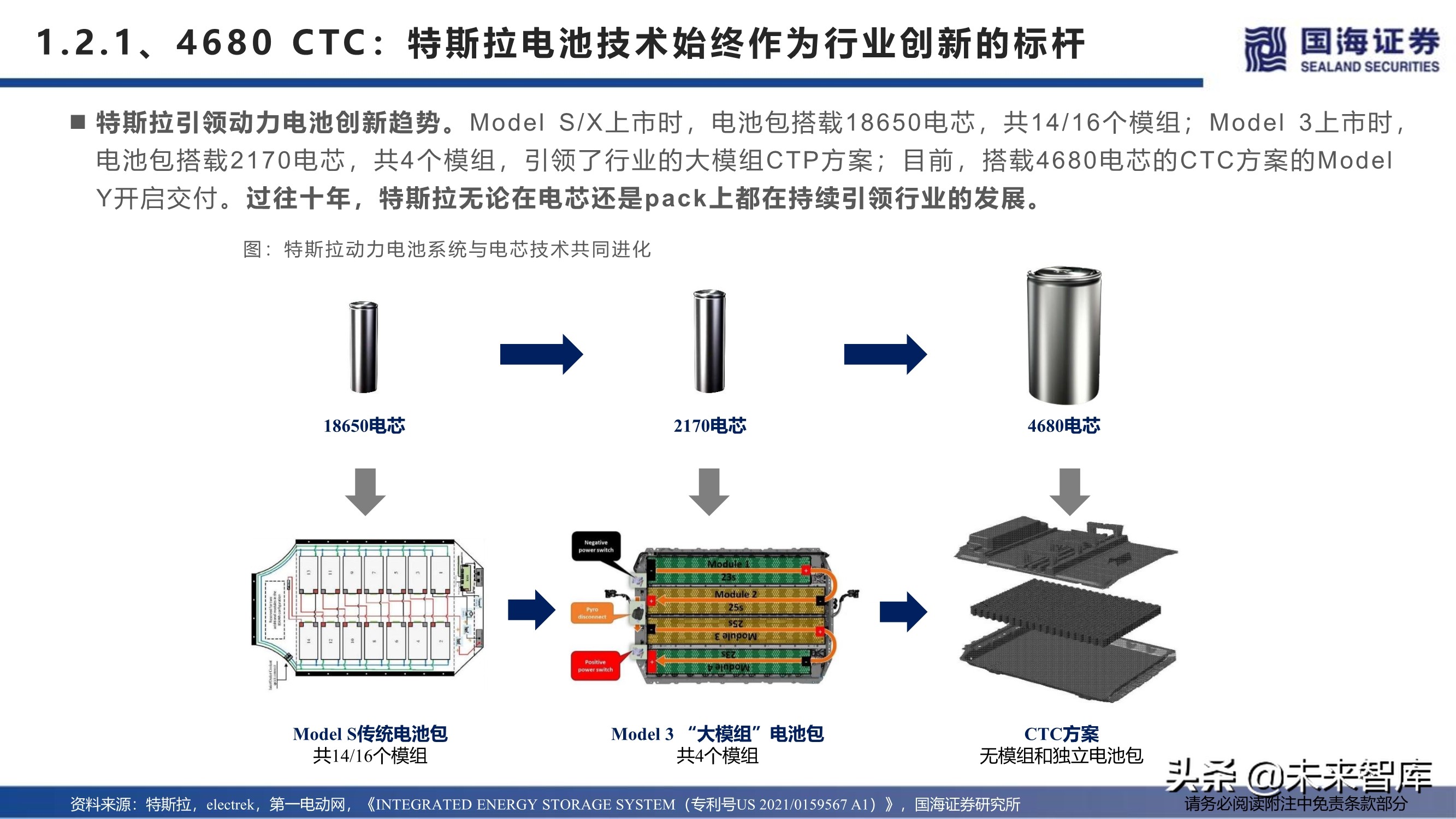 汽车行业深度报告：特斯拉生产制造革命之一体化压铸