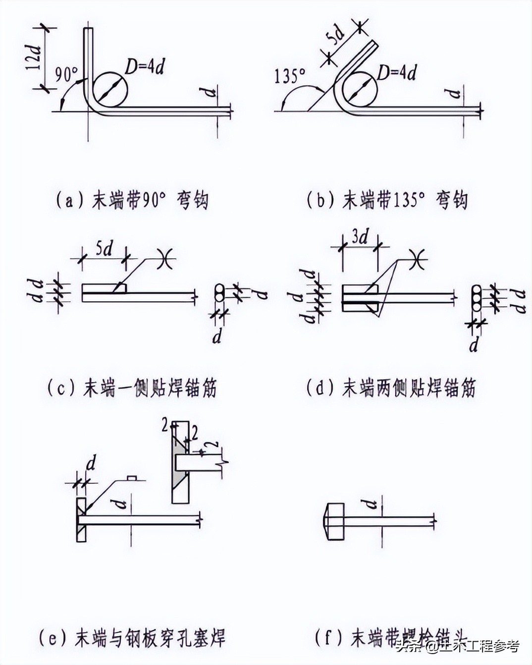 纵向受拉钢筋弯钩和机械锚固的主要形式及技术要求