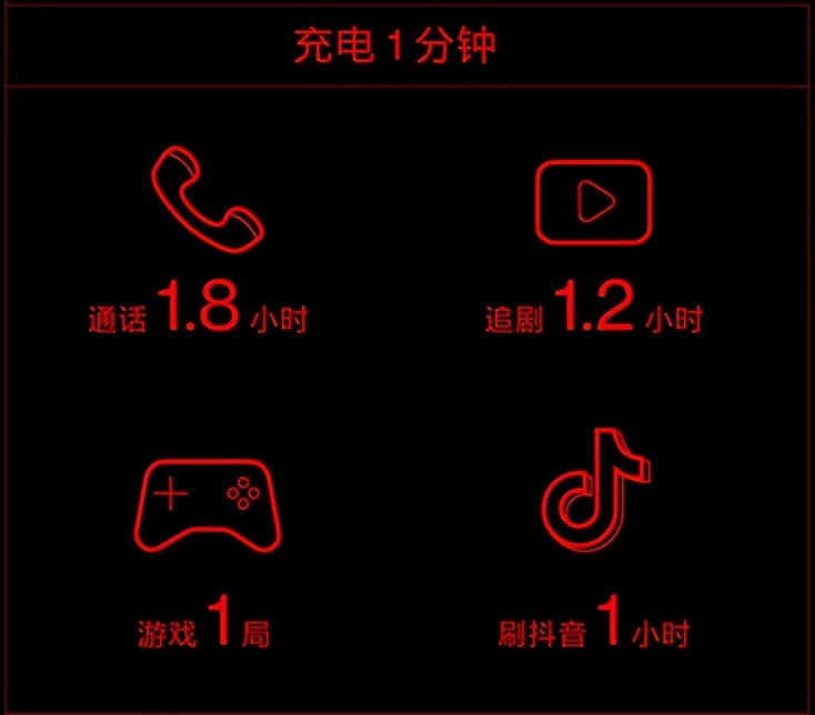 全民闪充时代！这些手机让你告别电量焦虑