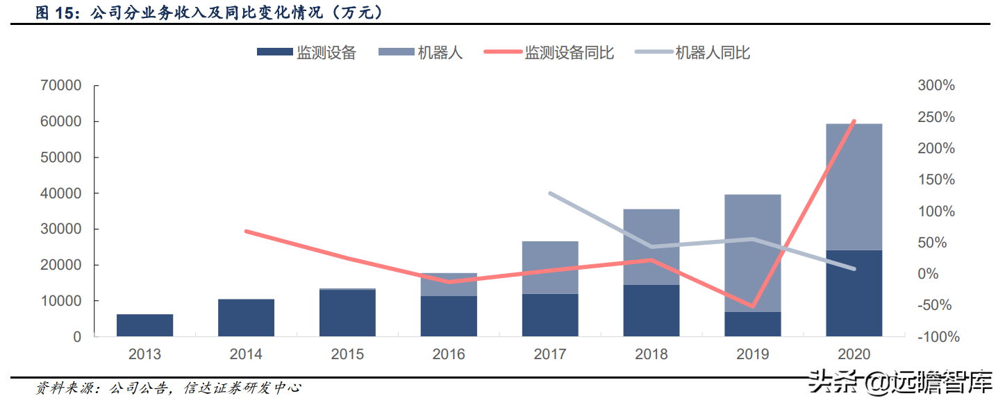 立足智能电网，申昊科技：扩区域、扩产品、扩领域，发力工业健康