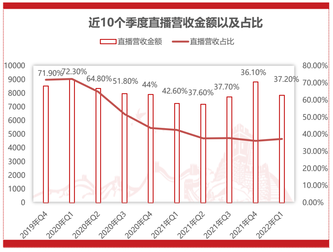 快手海外重拾老铁文化和短剧｜财报解读