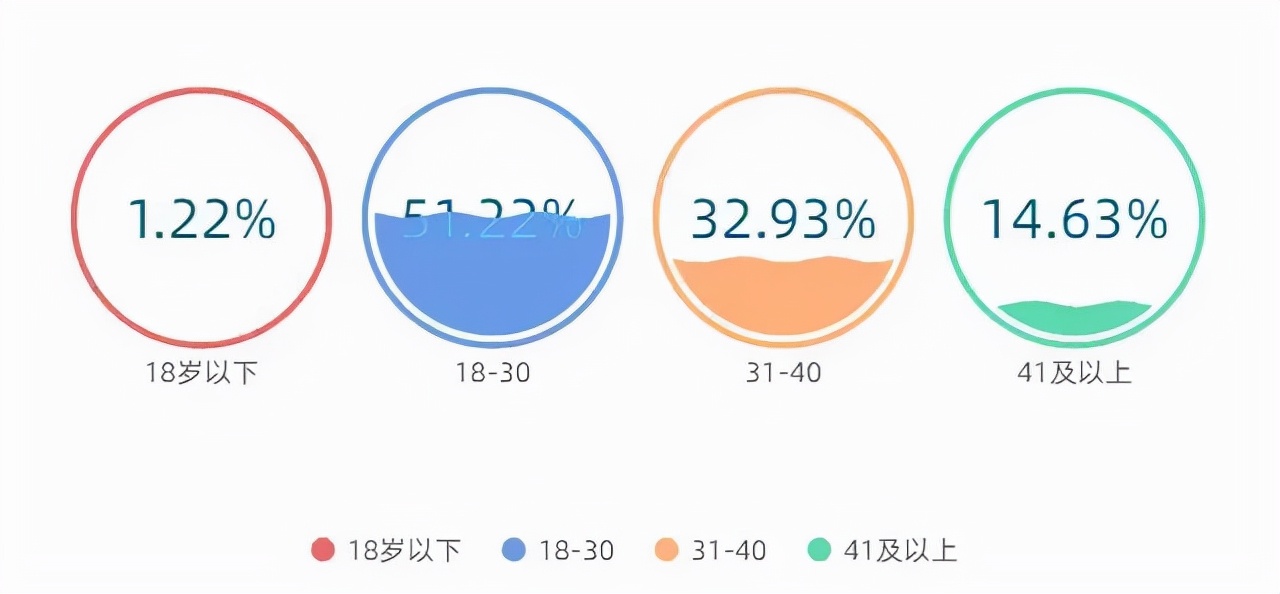 江苏南通：82人刷单“创收”，全被骗！