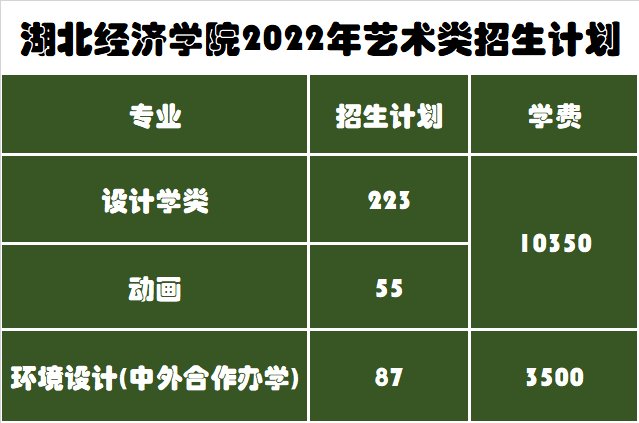 招生365人！公办二本湖北经济学院艺术类2022年录取需要多少分？