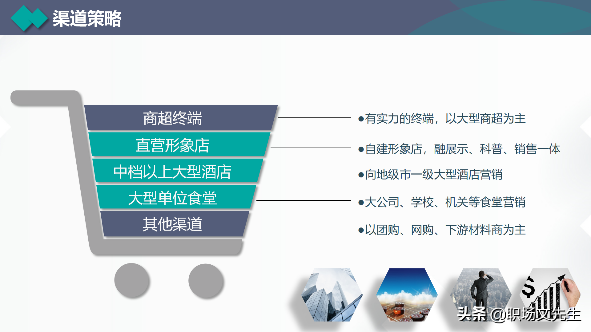 营销费用和预算，35页营销总监营销计划培训，营销目标和任务分解