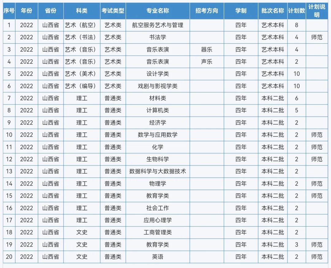 来啦！重庆师范大学2022年本科招生计划