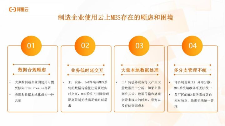 阿里云架构师梁旭：MES on 云盒，助力客户快速构建数字工厂