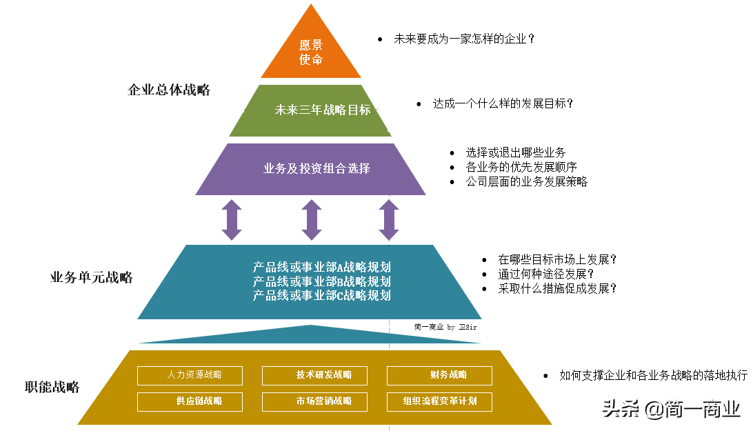 品牌战略核心内容及高效执行的关键要素