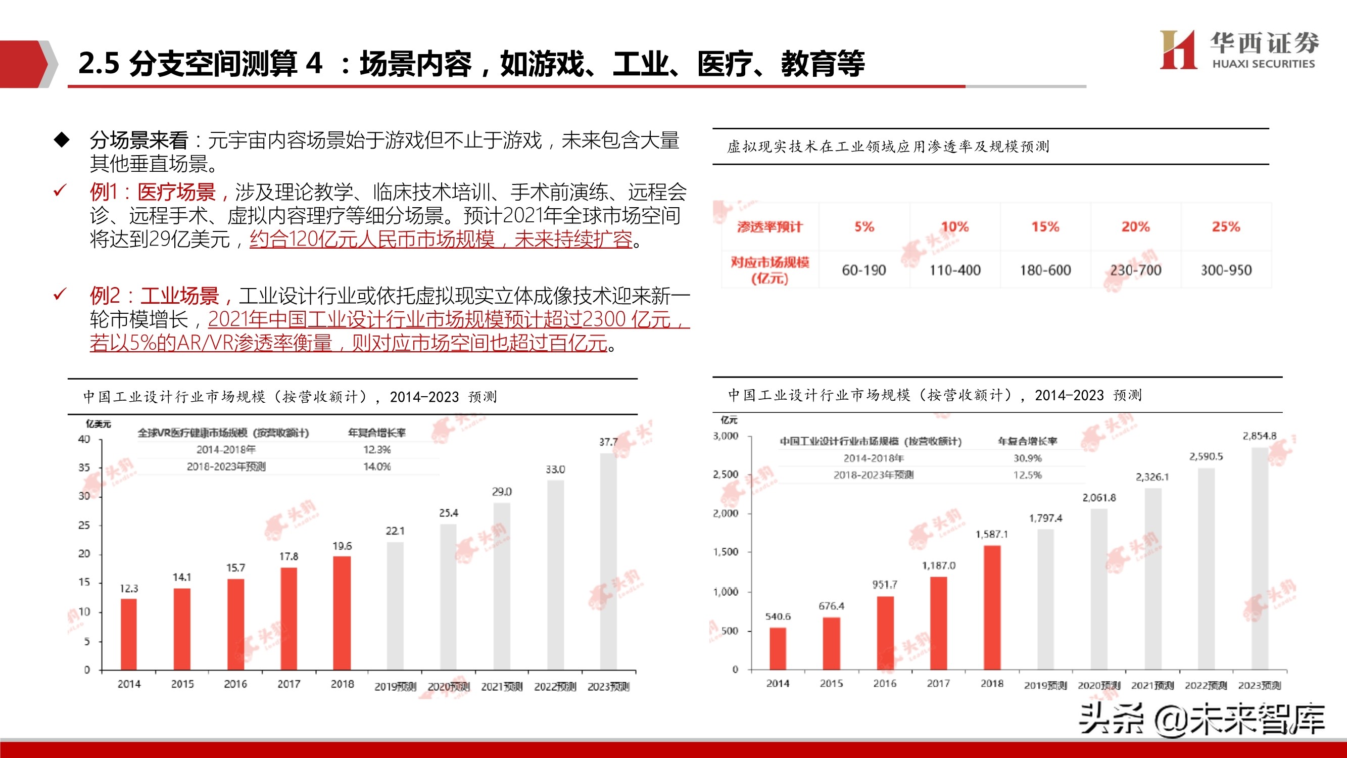 元宇宙行业深度研究：背景、空间、选择