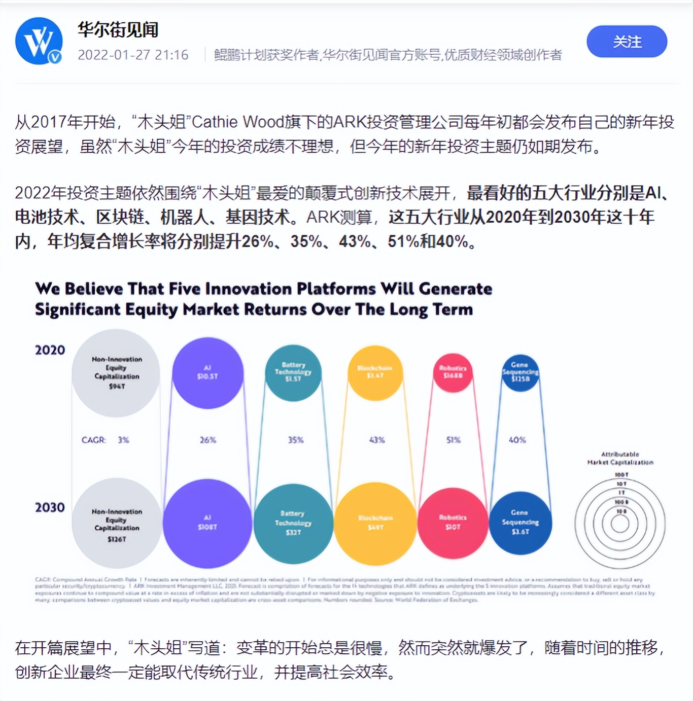 华尔街女王下注的赛道来A股了，你会买吗？