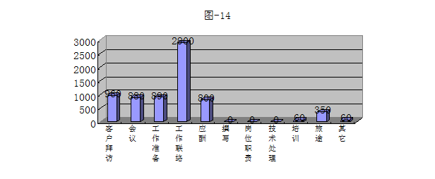 员工工作量分析报告