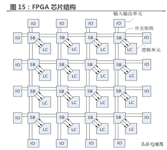 安路科技研究报告：凤翔九天，FPGA龙头开启新篇章