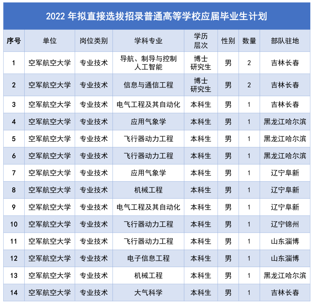 飞行员招聘（蓝天方阵）