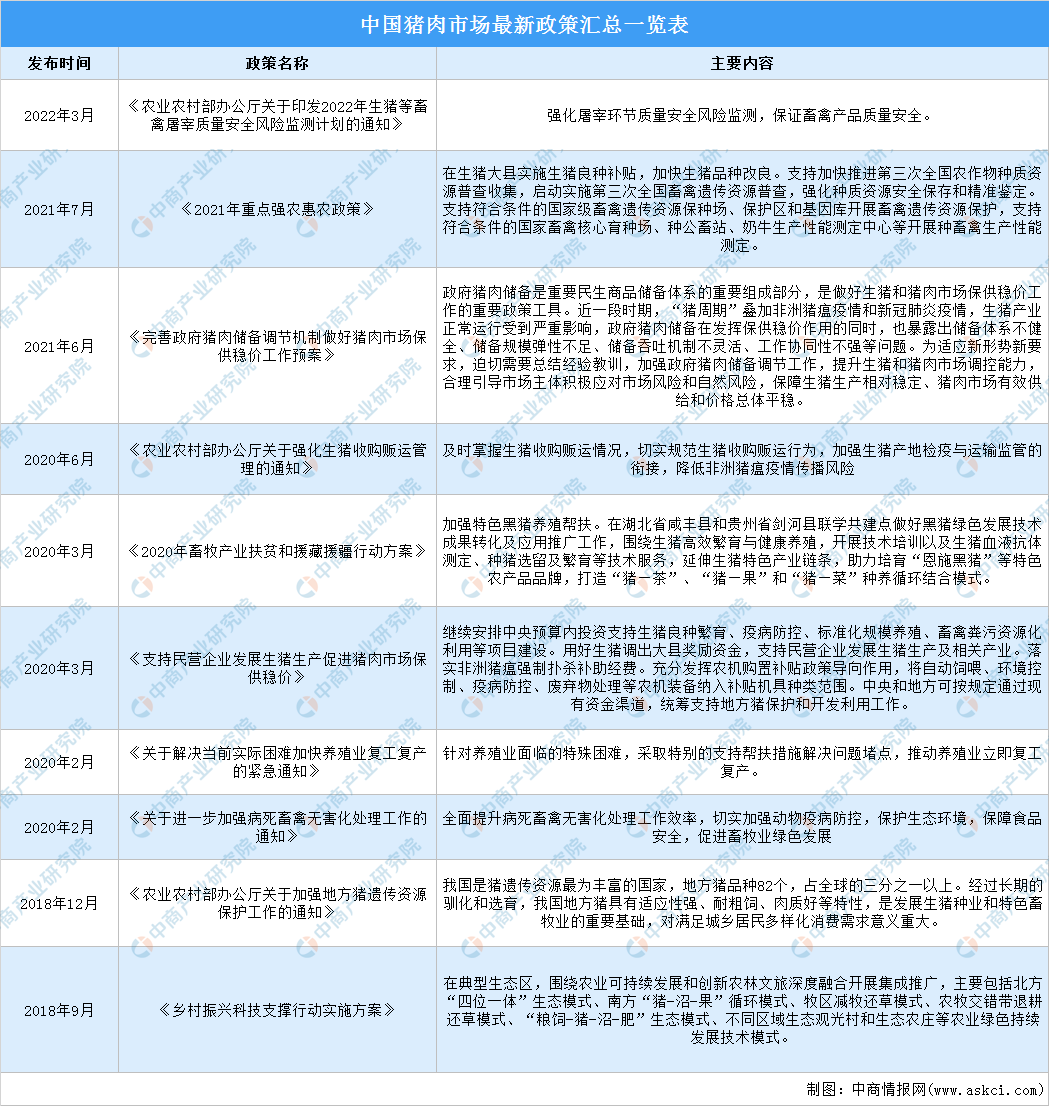 2022年中国生猪养殖行业市场前景及投资研究报告