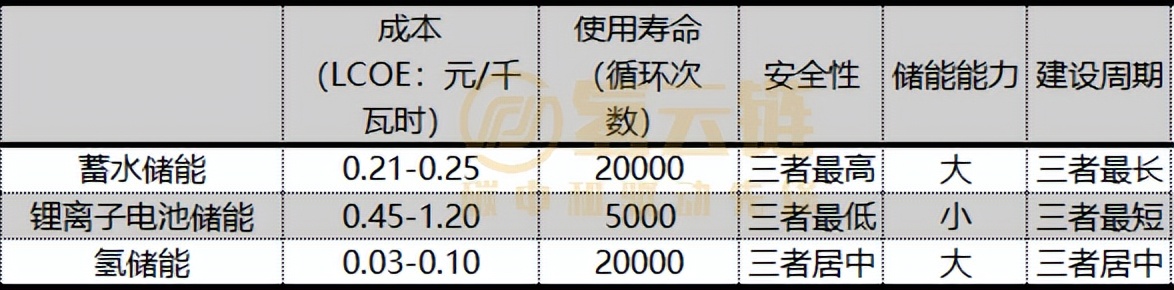 2027年电解槽市场总规模3960亿？外资研究机构如何看中国氢能发展