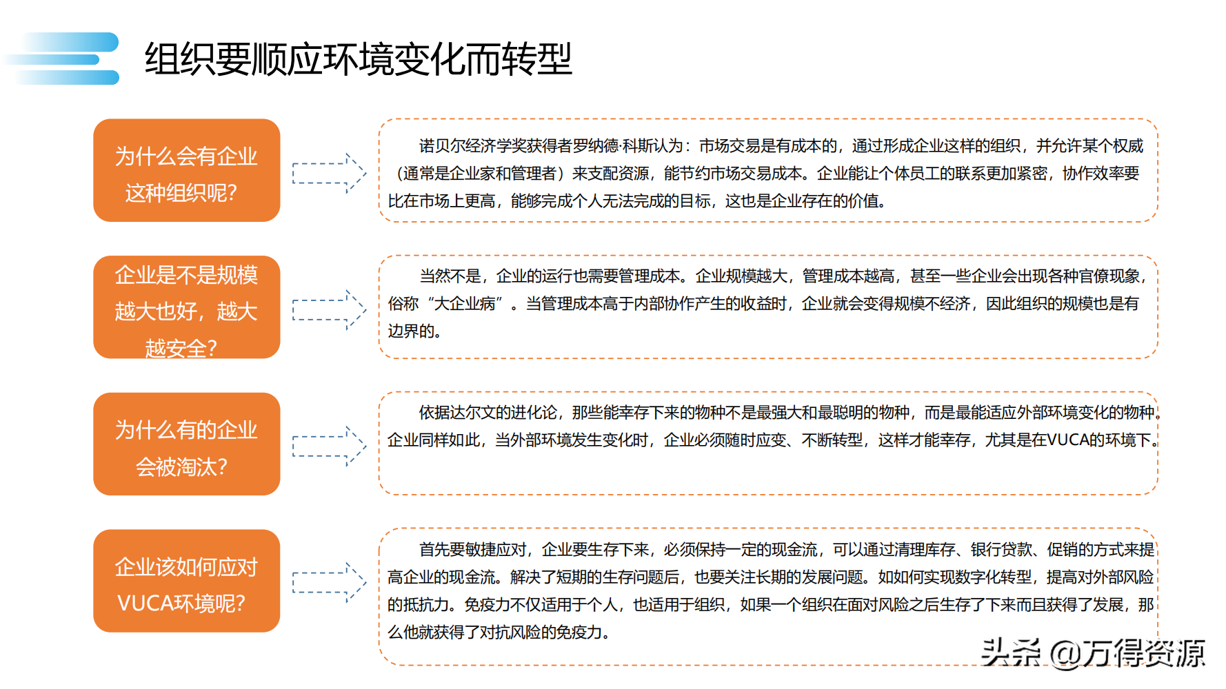 读书笔记《数字化转型》数字化转型规划和具体落地的方法，干货