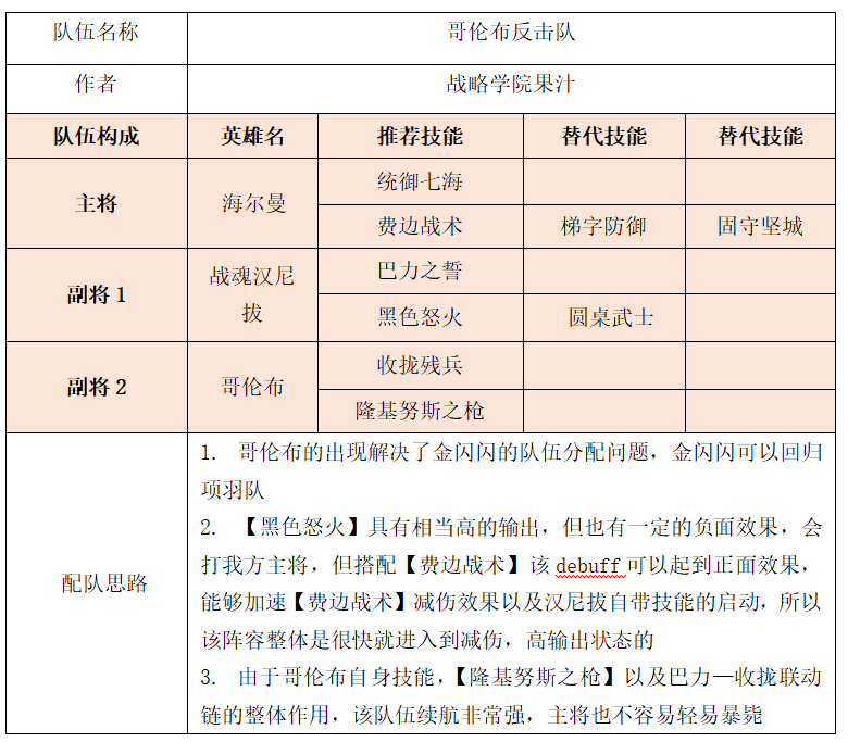 「战略学院」果汁：S3赛季竞技场5+2阵容1.0先行版