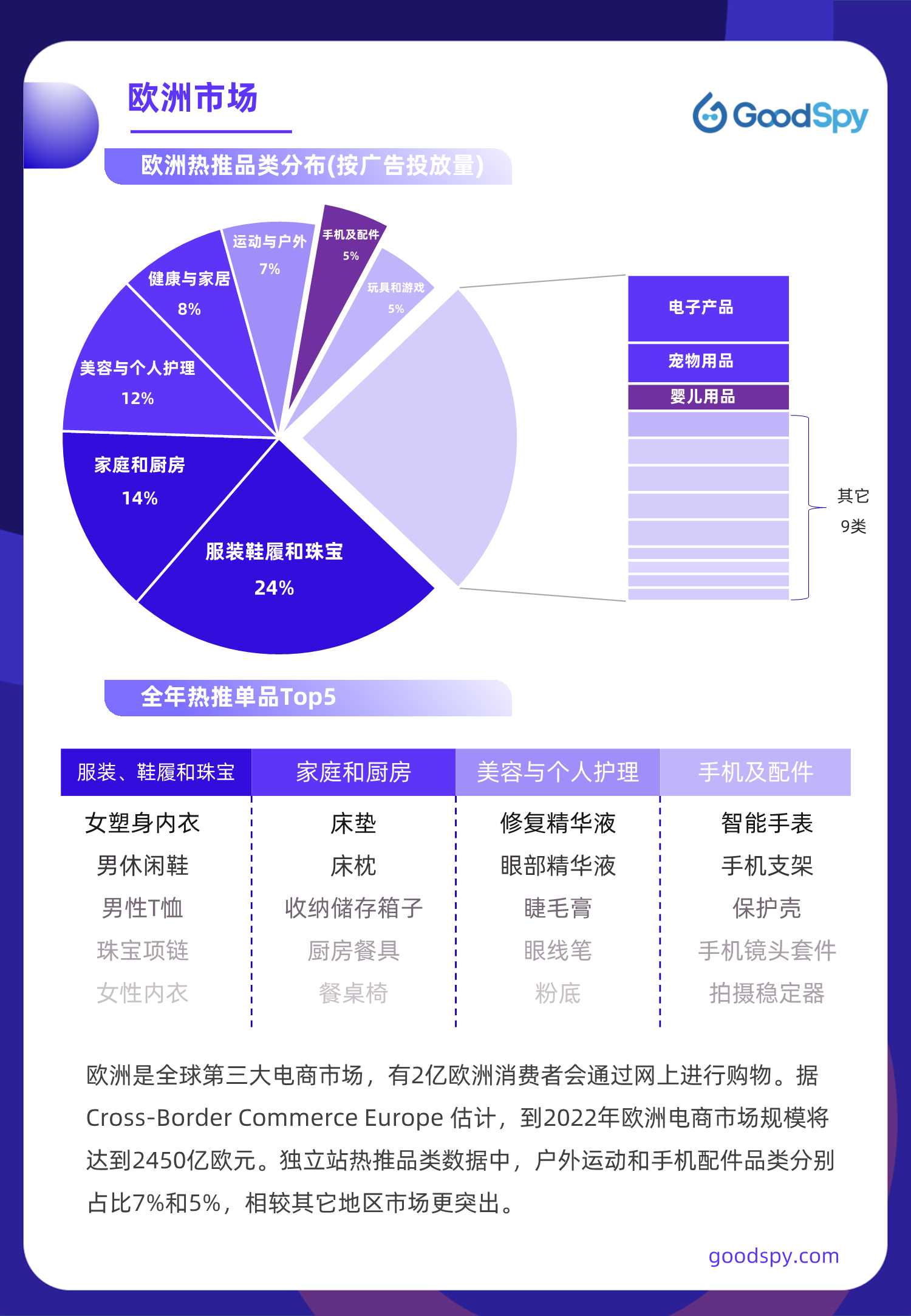 独立站运营团队