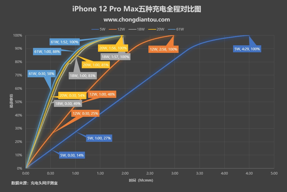 苹果12promax尺寸（iphone12promax尺寸大小）-第14张图片-科灵网