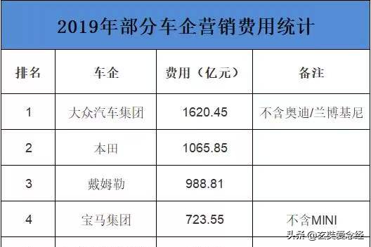 为什么很多人觉得大众高级