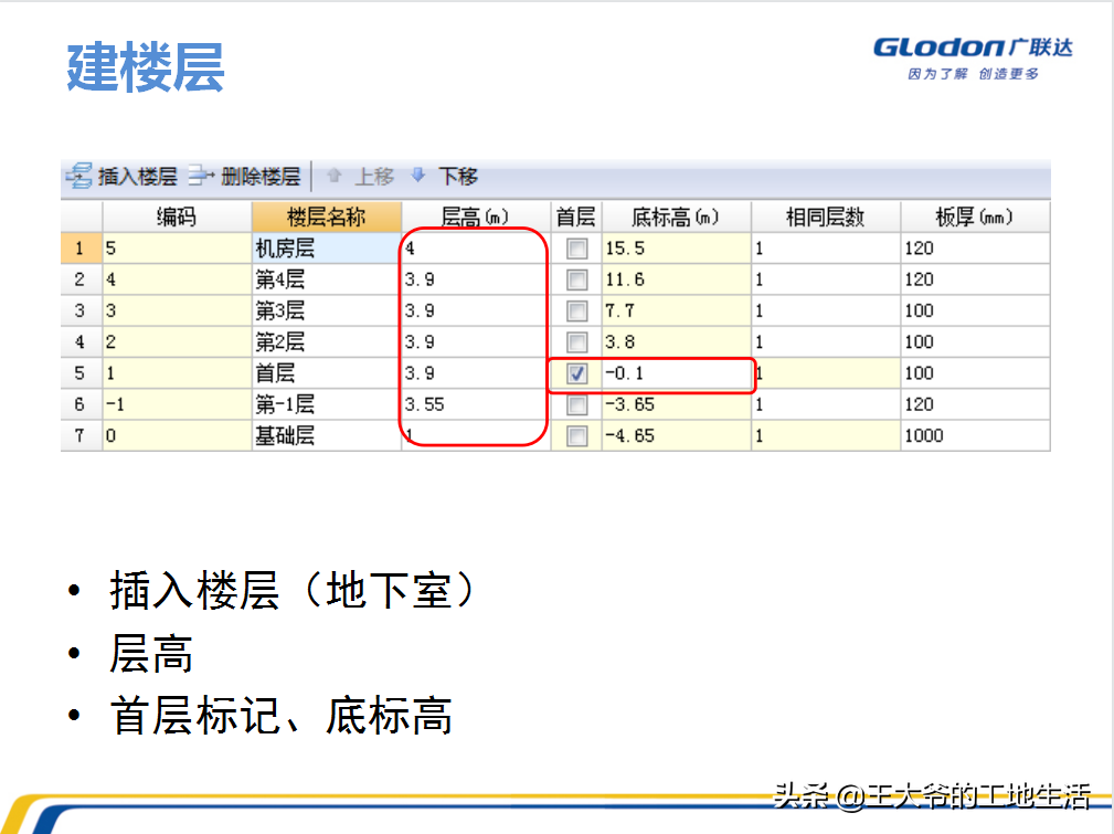 年薪30W项目总工力荐：15套广联达算量教程合集，真的太实用了