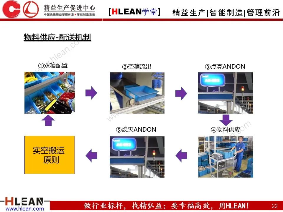 怎樣有效的進行精益物流改善