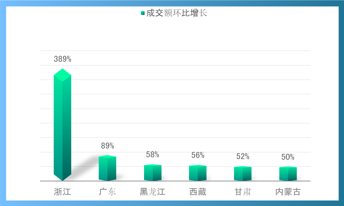 京东618产地农产品消费指数发布：四川买走了近3成的东北大米和超过4成的浙江海产
