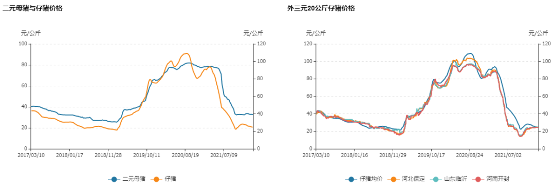 牛钱生猪日报2022.3.10