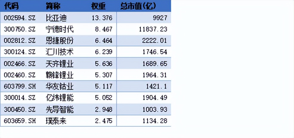 「爆款来袭」理想L9发布，新能汽车产业链怎么看？