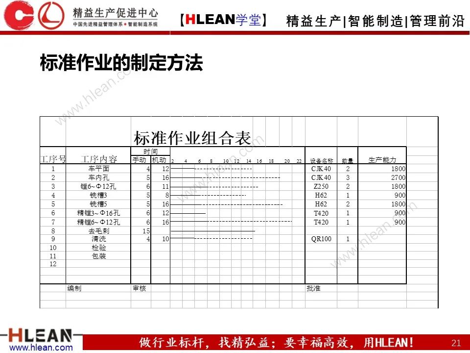 「精益學堂」如何通過精益生產降低成本？
