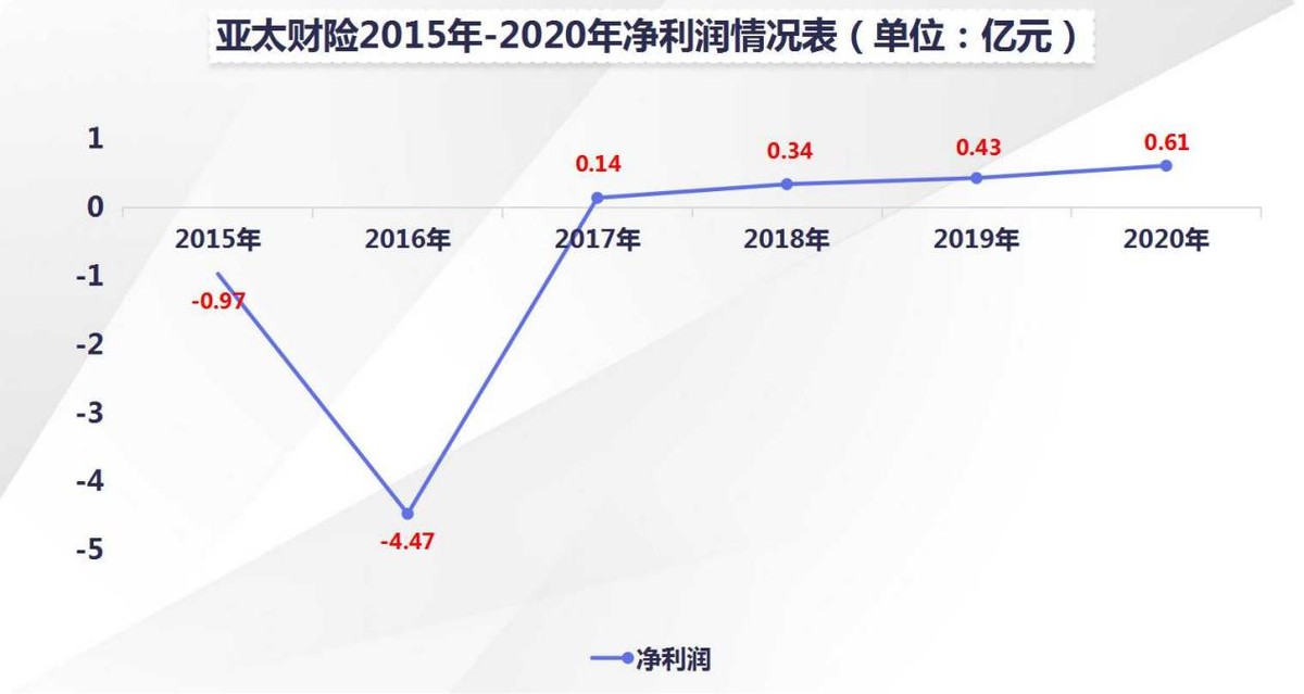 亚太财险去年被罚近百万且涉多起法律诉讼 公司回应将加强管理