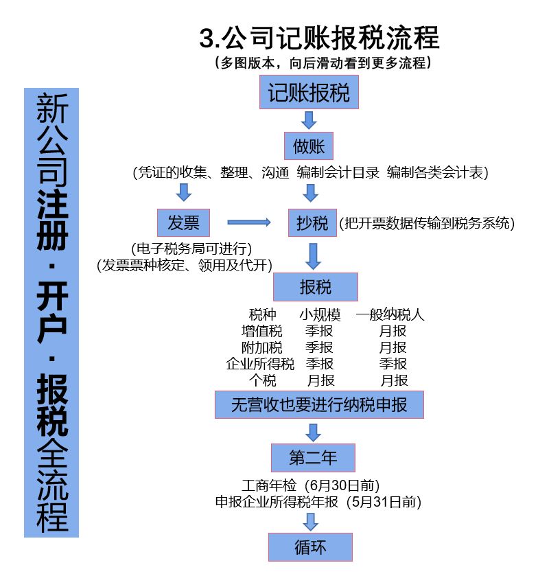 注册新公司流程全解析，避坑+省心，看我这篇就够了
