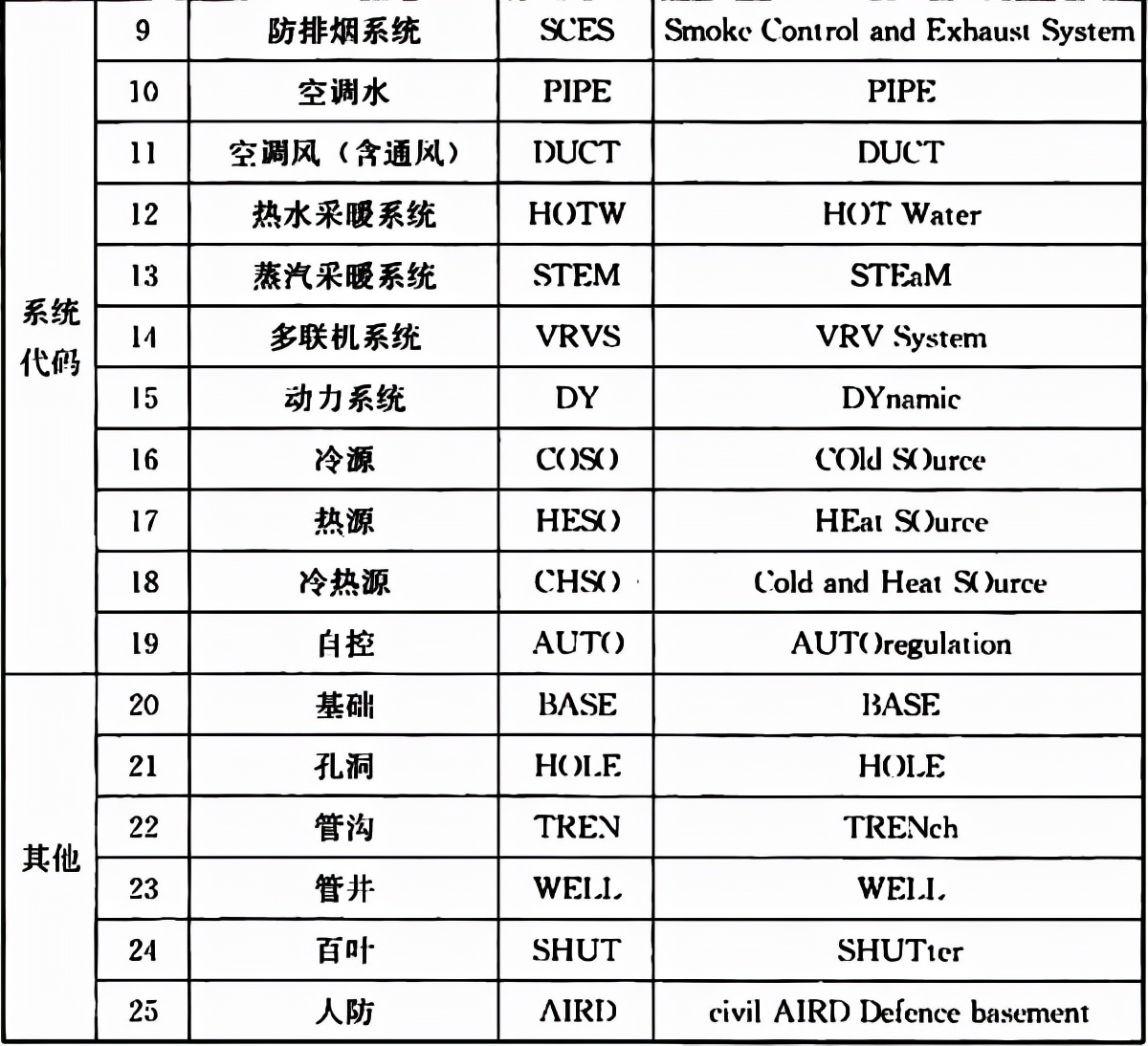 普通住宅新标准,住宅划分标准