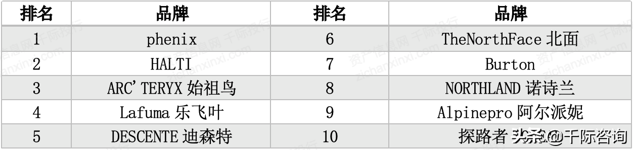 2021年冰雪产业发展研究报告