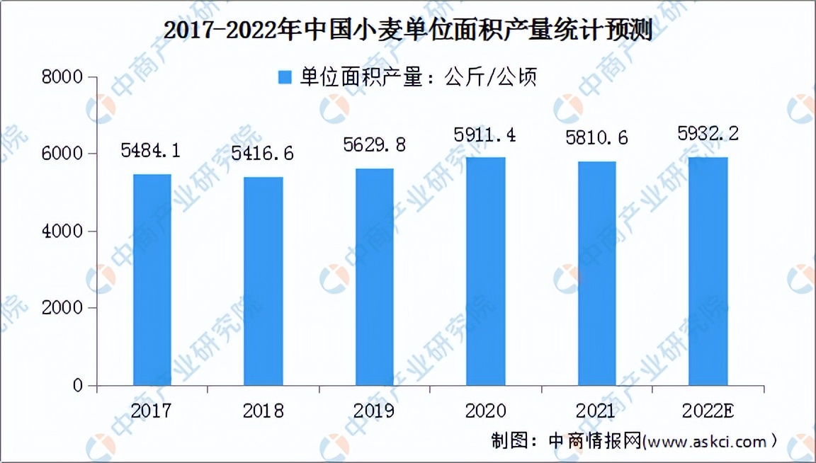 2022年中国白酒行业产业链上中下游市场分析