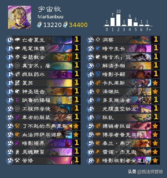 ukba,uk包包是什么档次