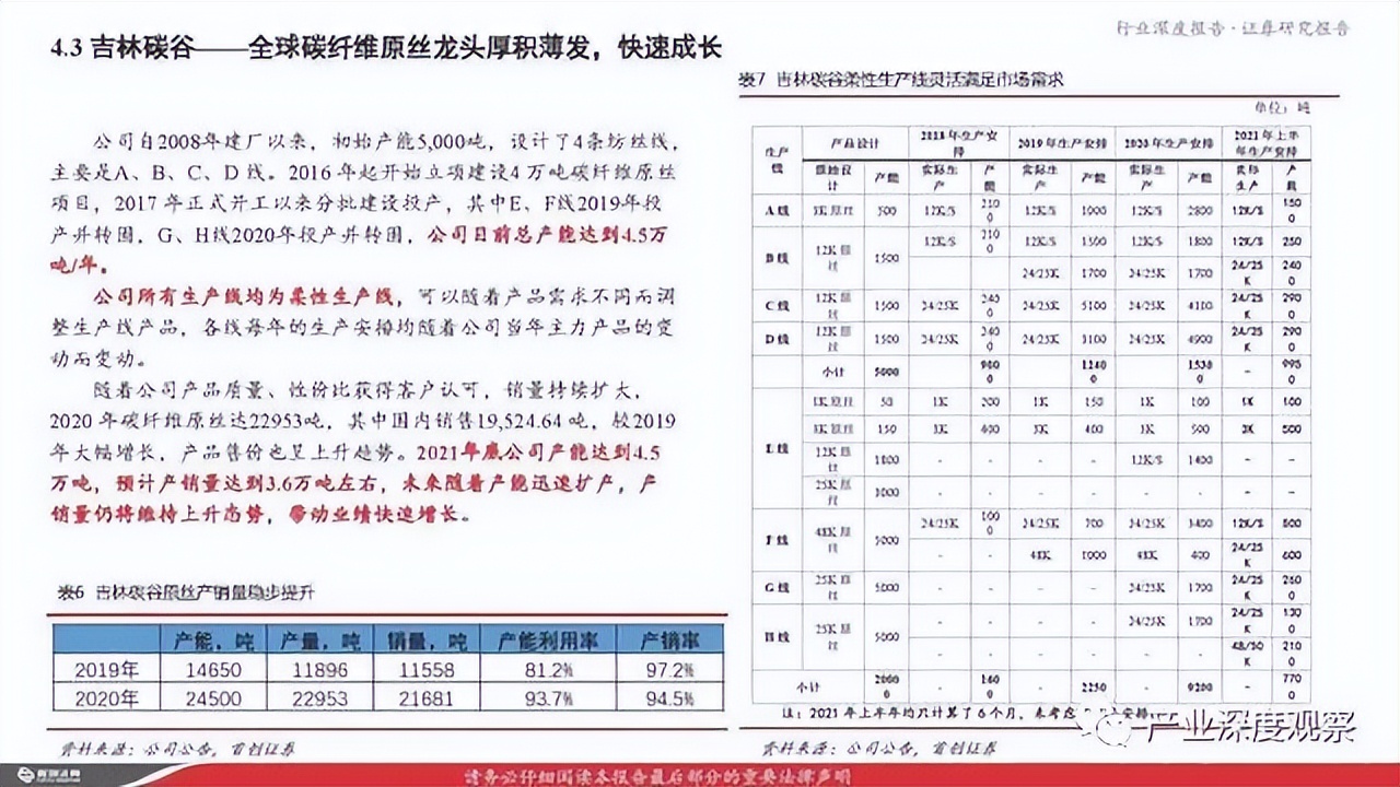 碳纖維行業(yè)深度報告：風(fēng)電拉動碳纖維需求，大絲束產(chǎn)品空間廣闊