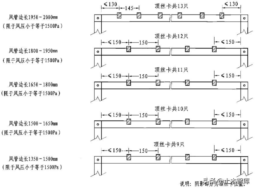 管道连接的标准做法，这下总结全了