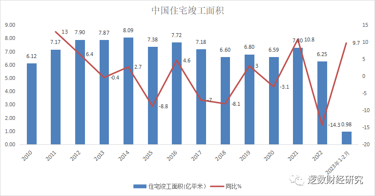 房地产基建工业回暖昙花一现，钢铁铁矿玻璃价格2024年会大幅下跌