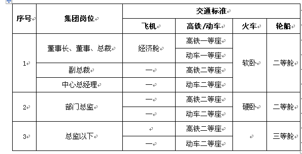 房地产开发企业会计制度,最新房地产开发企业会计制度