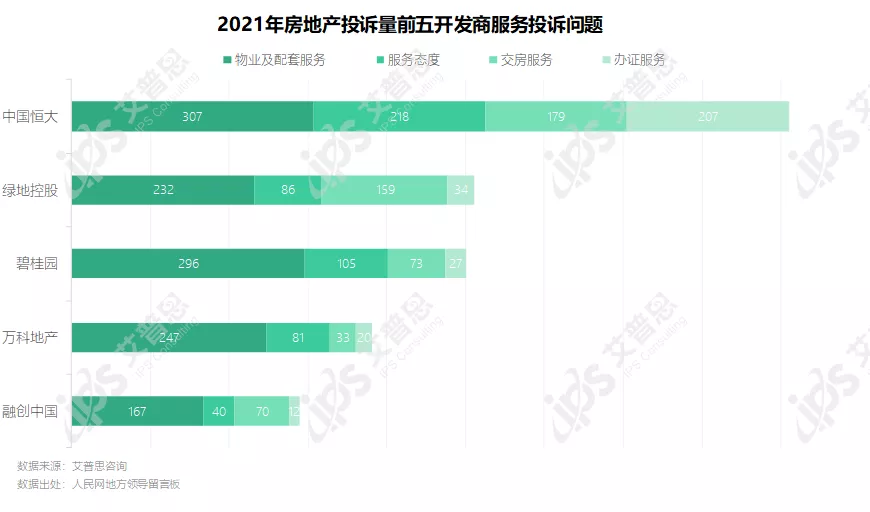 专题｜艾普思咨询：2021中国房地产投诉洞察年度报告