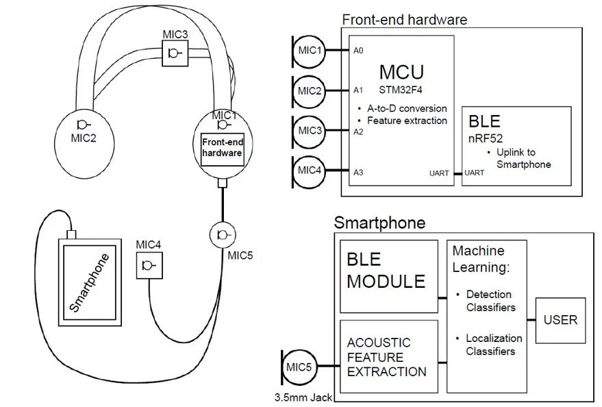 AIR学术｜哥大副教授姜小凡：“民有、民治、民享”的智能系统