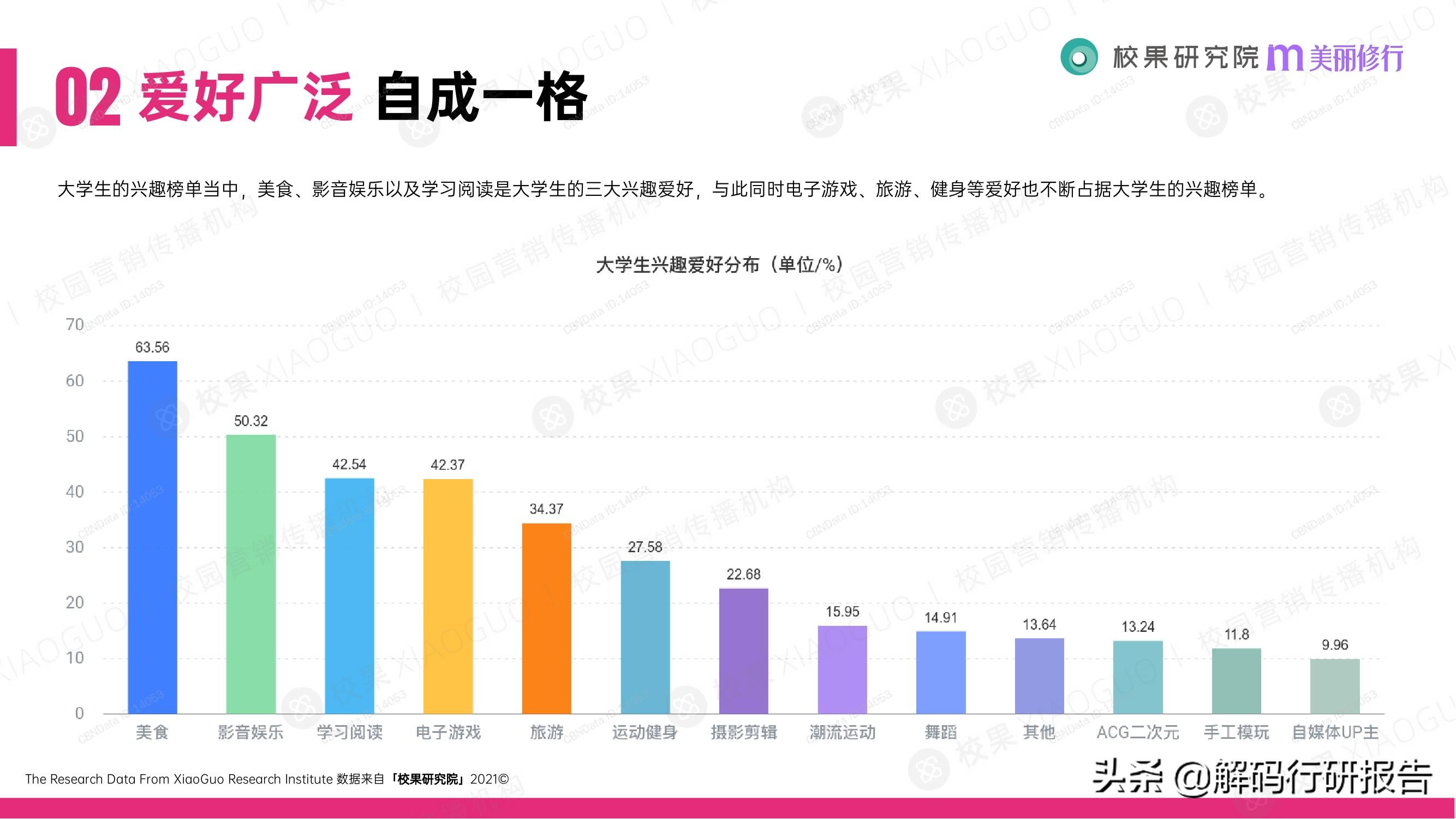 消费行业：2021大学生消费行为洞察报告