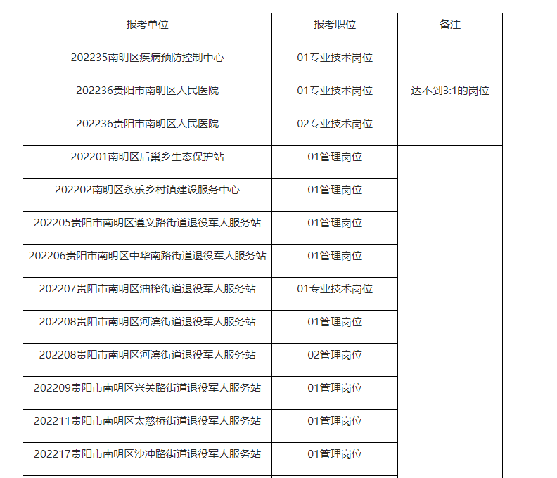 5.21多地缴费人数出了！5.28又出联考公告