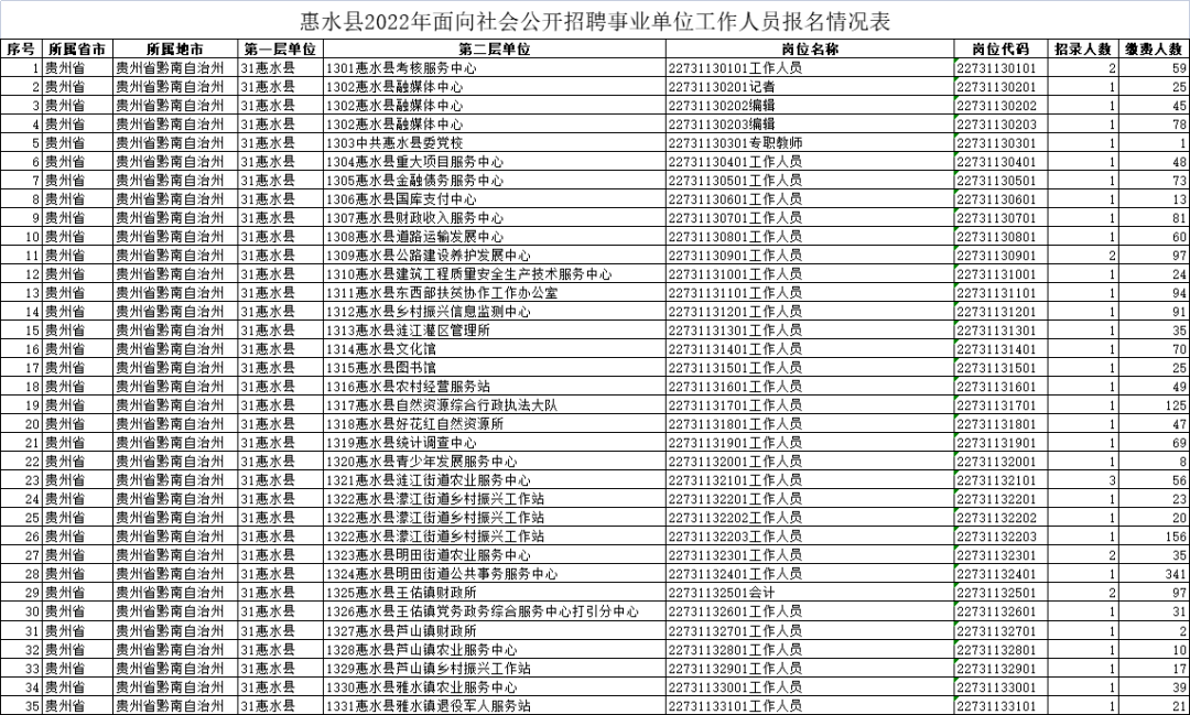 5.21多地缴费人数出了！5.28又出联考公告