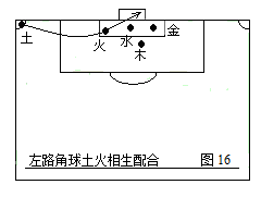 足球五行属什么(第二部：中国五行足球战术实例图解)