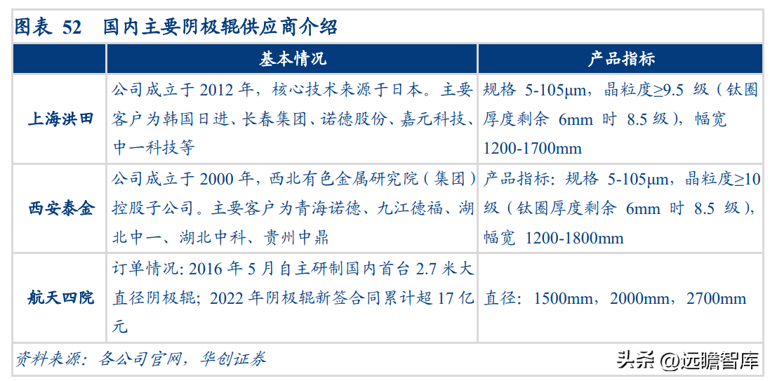 国产设备应用先行者，中一科技：深耕铜箔加工业，IPO助力发展