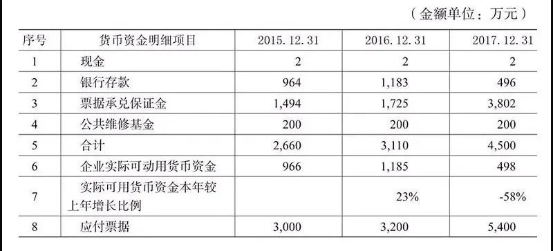 货币资金,货币资金包括哪些